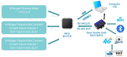 高速高精度皮安表與超高速光電探頭產品詳情及網絡與信息安全軟件開發服務