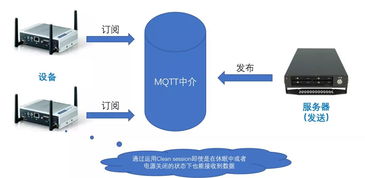 構建物聯網時代 網絡與信息安全軟件開發者的奮斗者干貨
