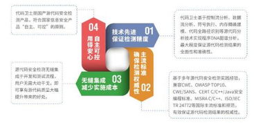 360網(wǎng)神發(fā)布源代碼檢測(cè)新品 引領(lǐng)軟件安全開發(fā)新模式