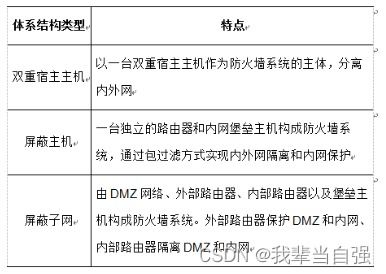 網(wǎng)絡(luò)安全法規(guī)與技術(shù)創(chuàng)新 驅(qū)動(dòng)網(wǎng)絡(luò)與信息安全軟件開發(fā)的雙輪