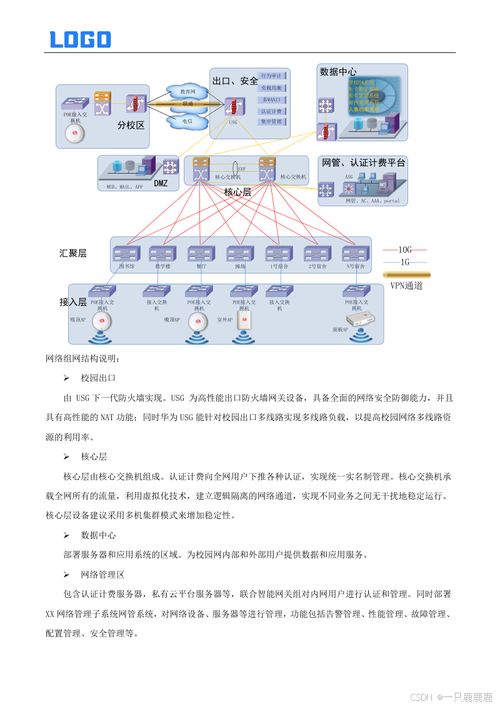 《基礎(chǔ)網(wǎng)絡(luò)及安防建設(shè)方案》編制指導(dǎo)與網(wǎng)絡(luò)信息安全軟件開(kāi)發(fā)框架