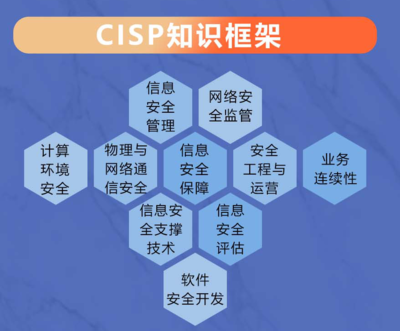 高薪必備 2023年CISP信息安全認(rèn)證與網(wǎng)絡(luò)及信息安全軟件開(kāi)發(fā)指南
