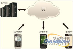 安全管家教你如何構(gòu)筑數(shù)字堡壘 識(shí)別與防護(hù)竊取隱私的App