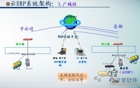 淺談房產(chǎn)中介軟件ERP與網(wǎng)絡(luò)信息安全軟件開(kāi)發(fā)